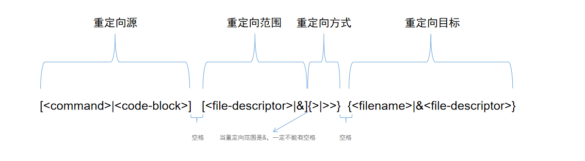 Bash输出重定向基本语法